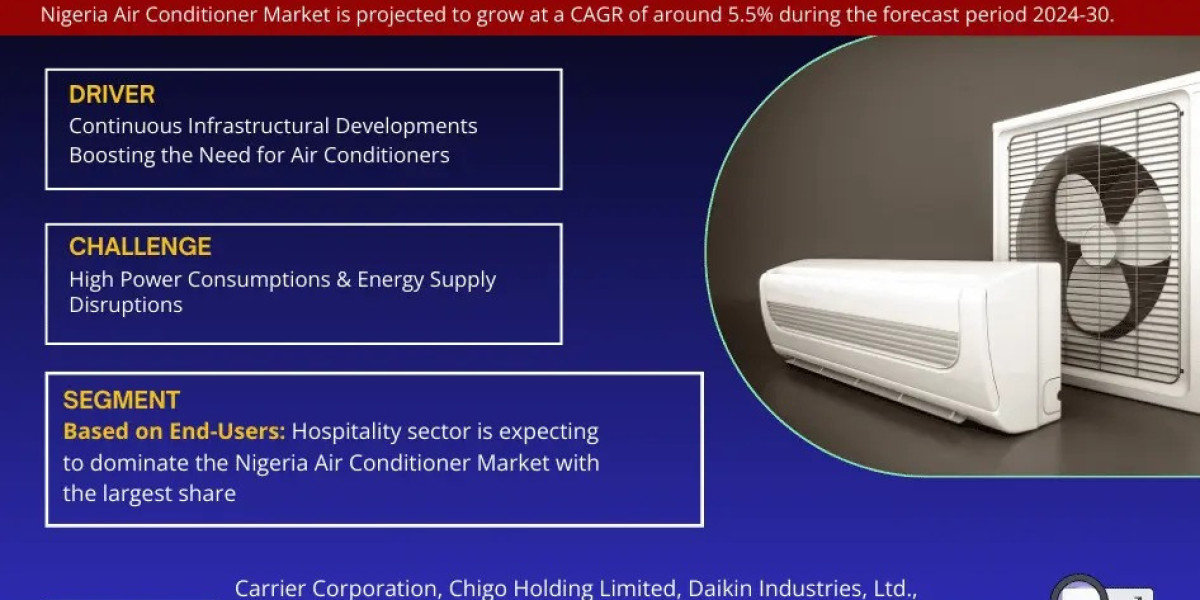 Nigeria Air Conditioner Market Outlook 2024: Trends, Growth & Demand