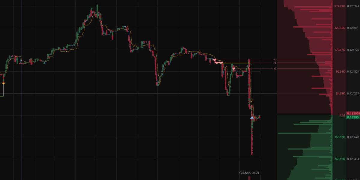 Tick Chart vs Candlestick: Why Scalpers Look Beyond the Standard