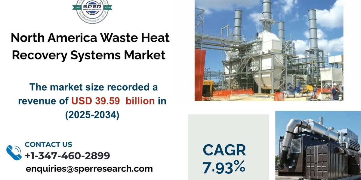 North America Waste Heat Recovery Systems Market Growth, Transforming Industrial Sustainability