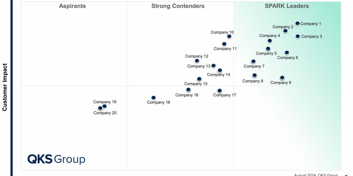 Top 10 Energy Management Software (EMS) Vendors: A Complete Market Overview