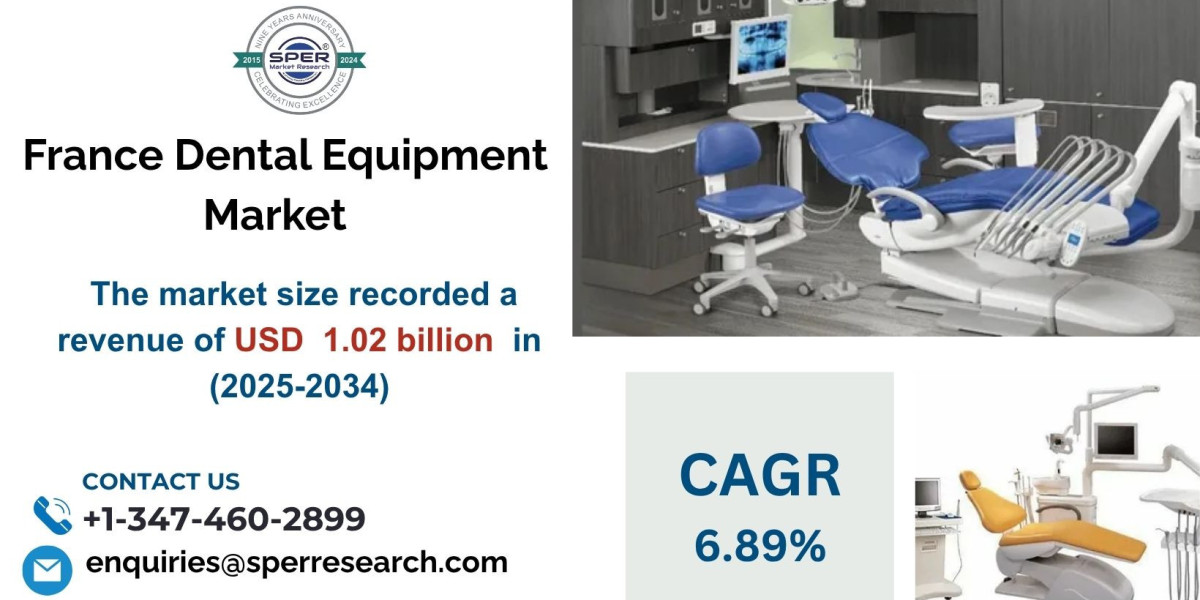 France Dental Equipment Market Share, Demand and Growth