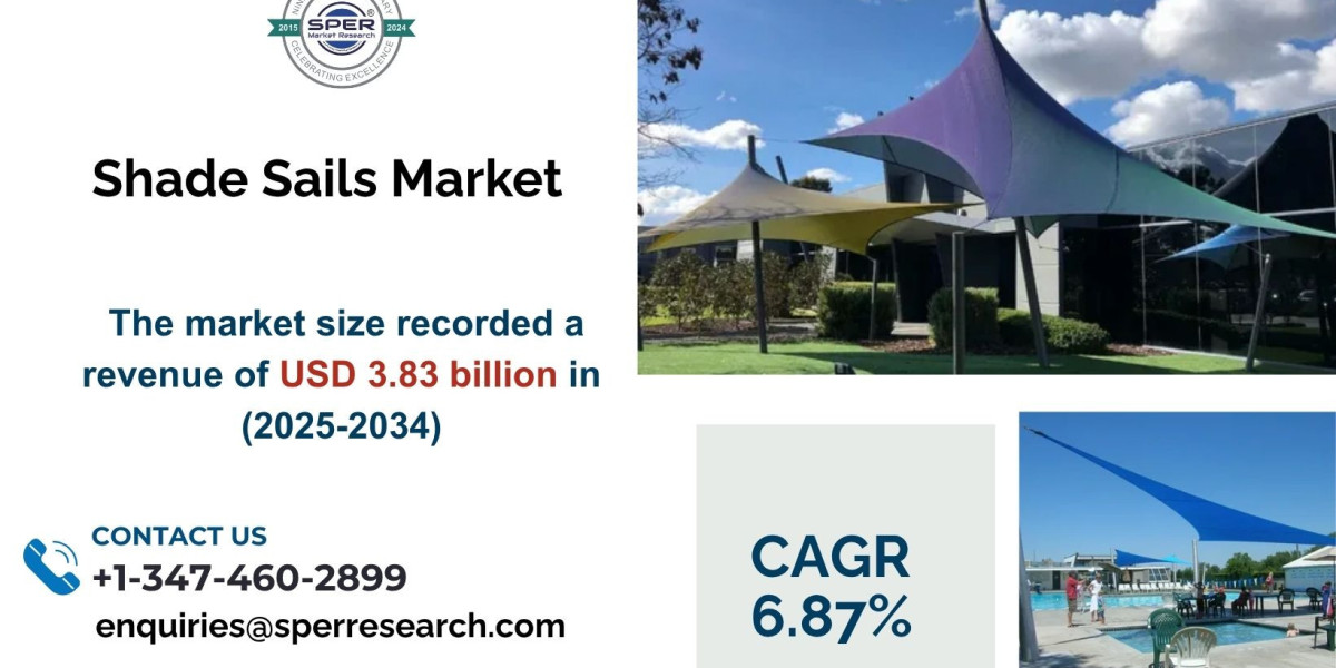 Rising Demand for Outdoor Shade Solutions Boosting Shade Sails Market