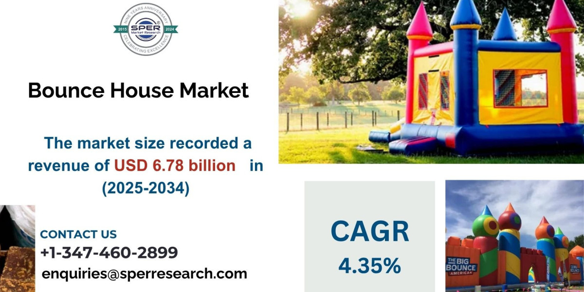 Global Bounce House Market Trends, Demand, and Forecast