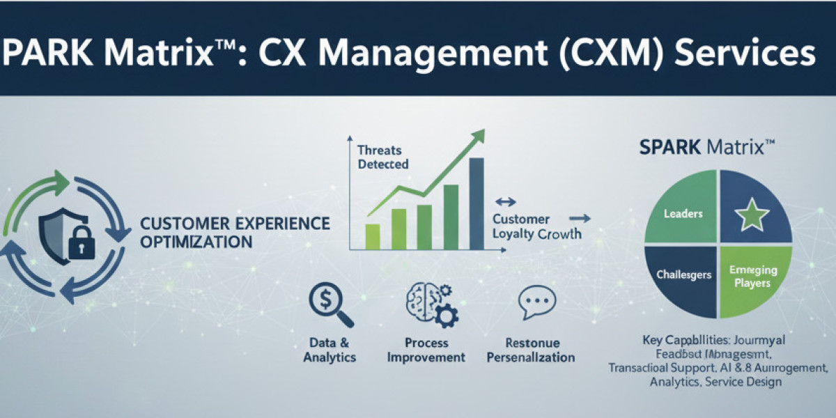 SPARK Matrix™ Analysis: The Global Customer Experience Management Services Landscape