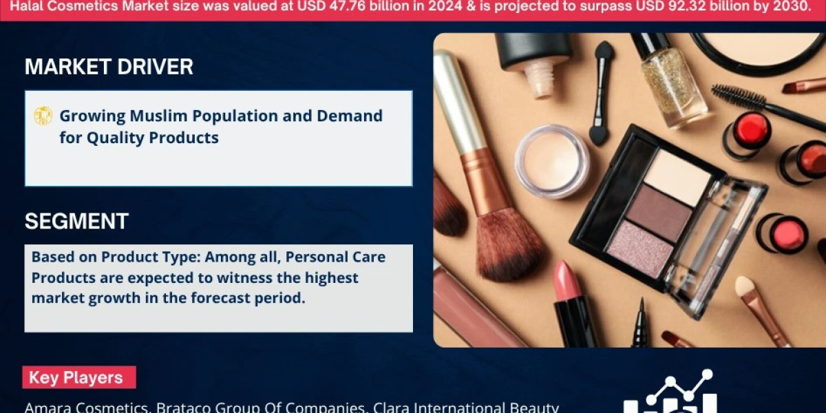Halal Cosmetics Market Expansion and Valuation Forecast 2030