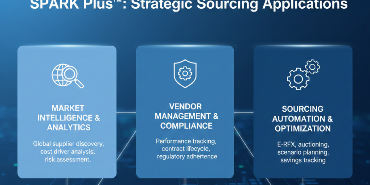 Redefining Strategic Sourcing Applications with SPARK Plus™: Analyst Insights and Market Validation