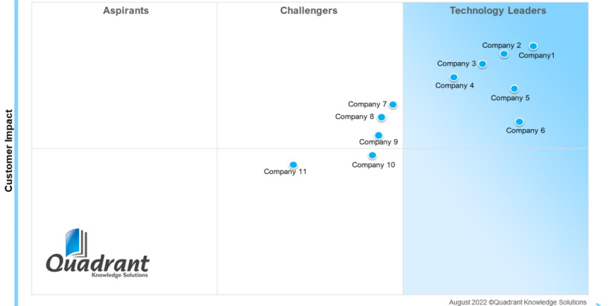 SPARK Matrix™:Enterprise Information Archiving: Securing Data for Compliance and Governance
