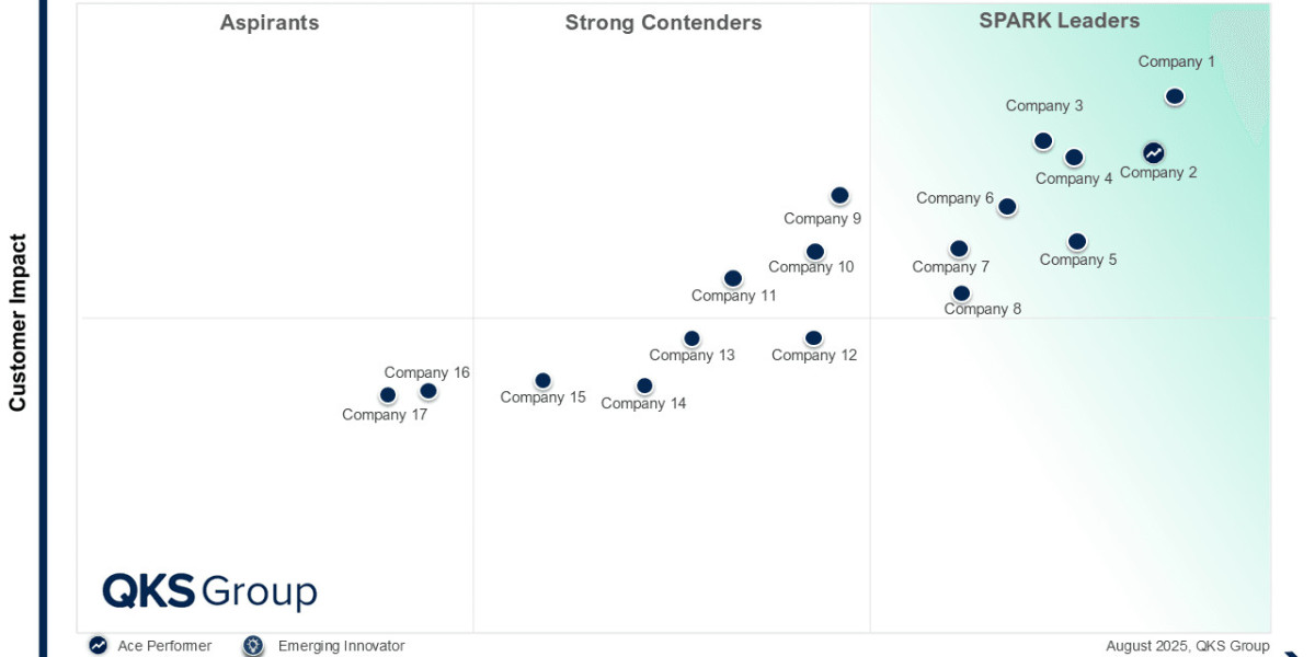 QKS Intelligence Explores the Integration of SOW Solutions with Vendor Management Systems