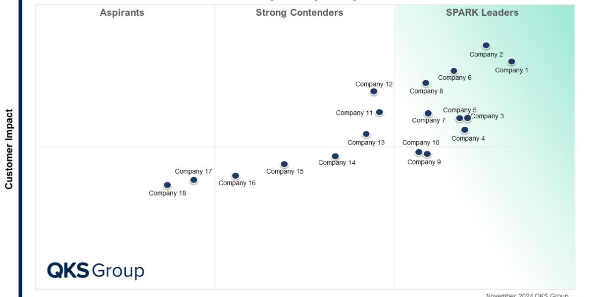 SPARK Matrix™ Analysis of Software Engineering Intelligence Platforms: Leaders, Challengers, and Outlook