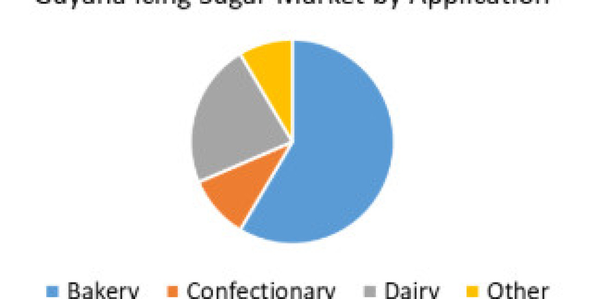 Guyana Icing Sugar Market Outlook 2027: Trends, Applications & Growth