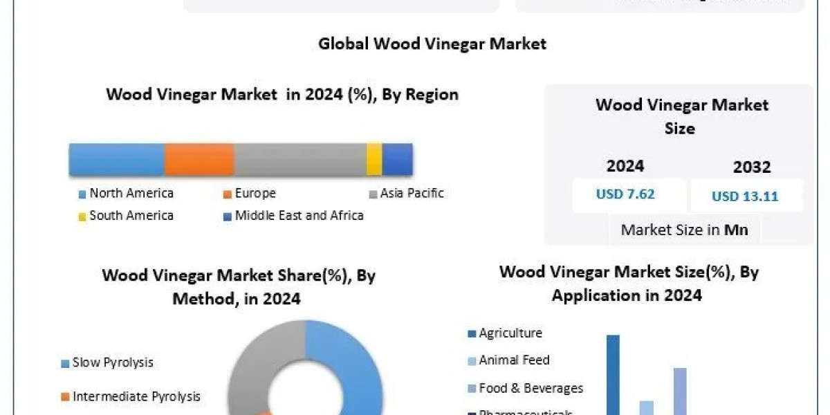 Wood Vinegar Market Trends Shaping the Industry Through 2030