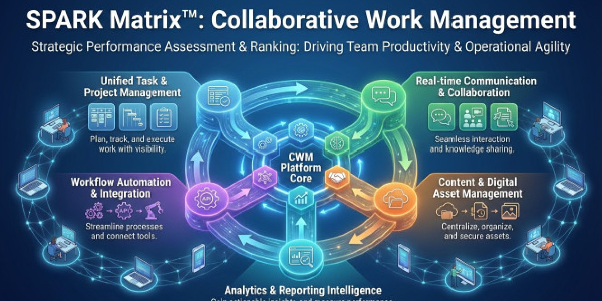 Driving Productivity and Alignment with Collaborative Work Management