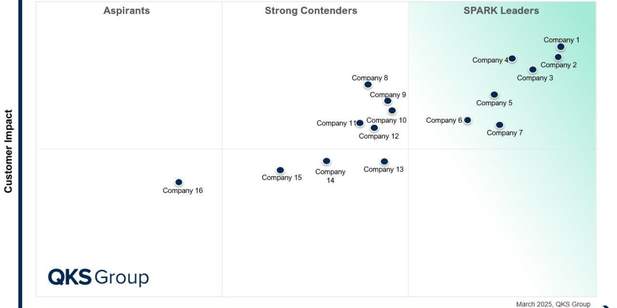 SPARK Matrix™: Conversational Intelligence Platforms