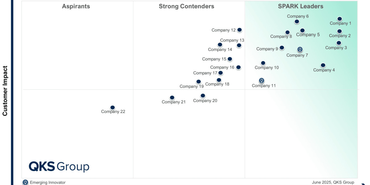 SPARK Matrix™: AdTech Platform