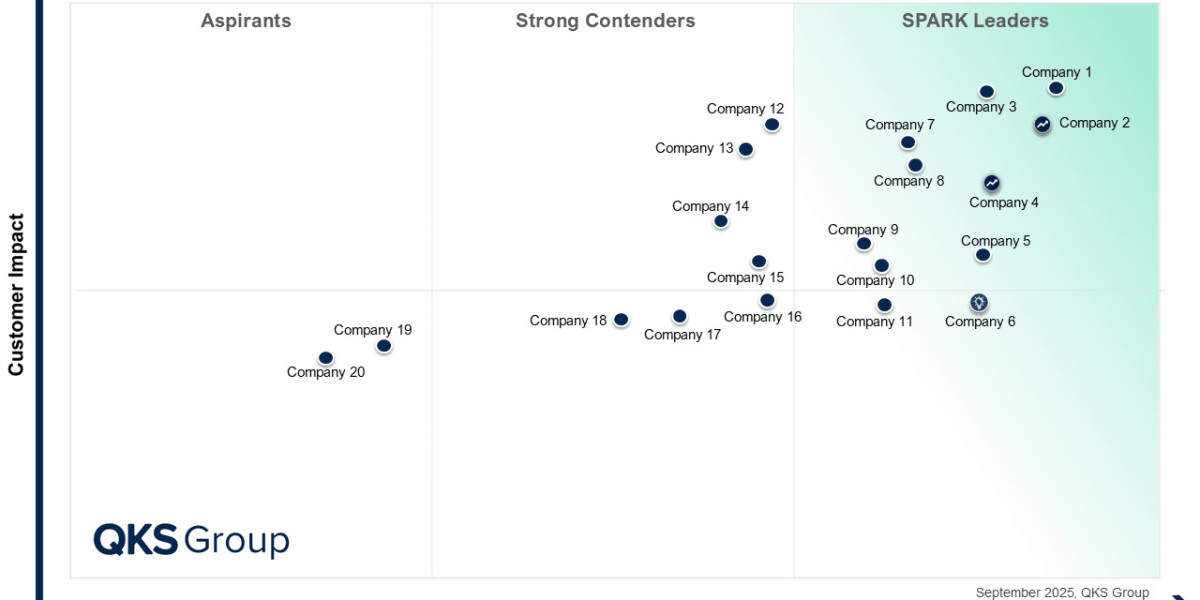 SPARK Matrix™: AI Governance Platforms