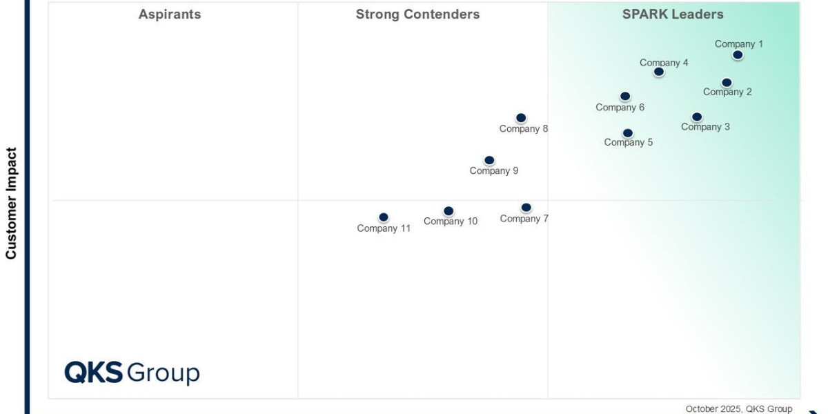 SPARK Matrix™: Customer Relationship Management (CRM), Large