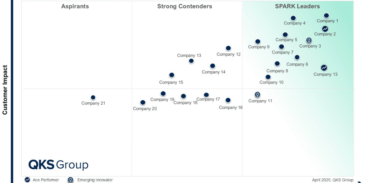 SPARK Matrix™: Data Governance Solutions