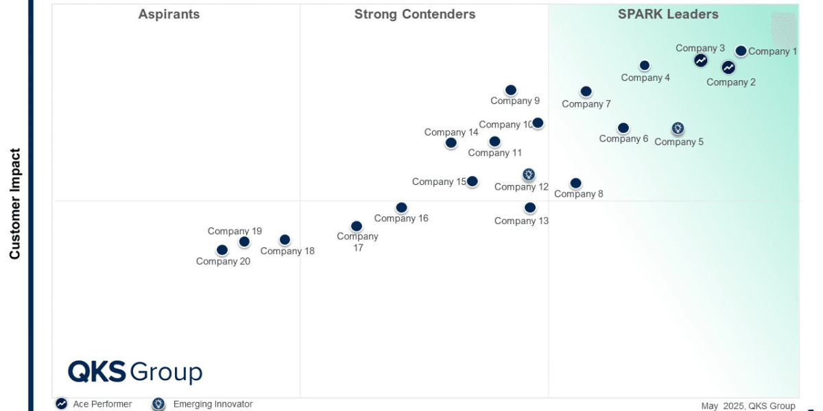 Industrial IoT Platforms Redefined Insights from SPARK Matrix™ 2025