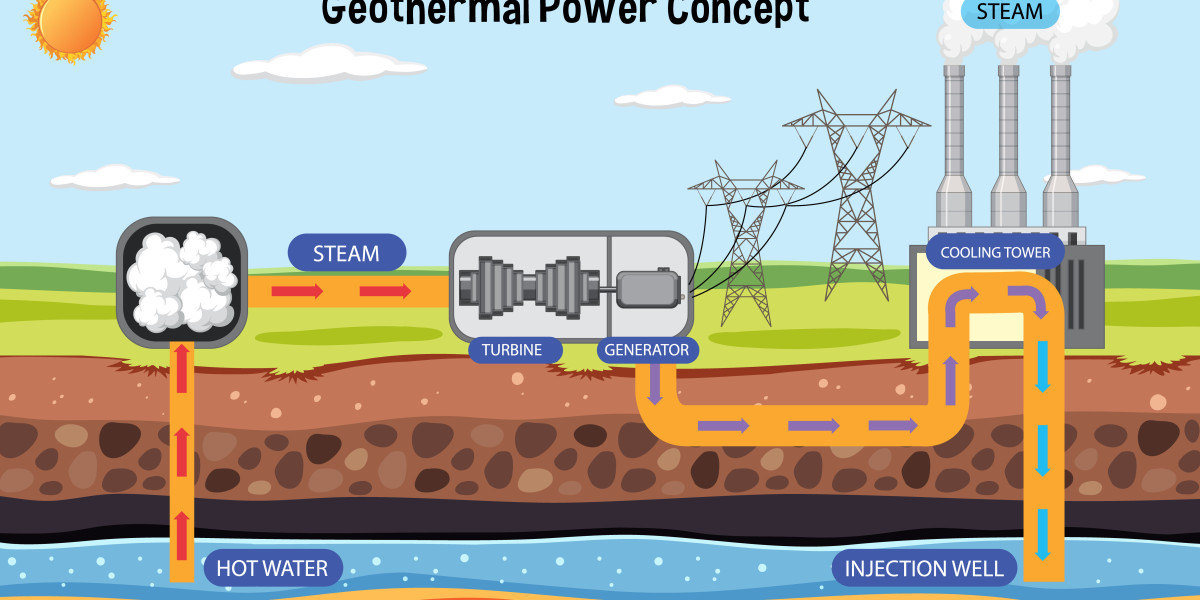 How Geothermal Petrophysics Is Shaping the Future of Clean Energy