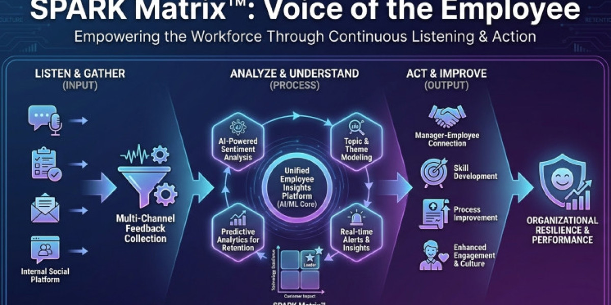 Choosing the Right Voice of the Employee Platform: Key Capabilities to Evaluate