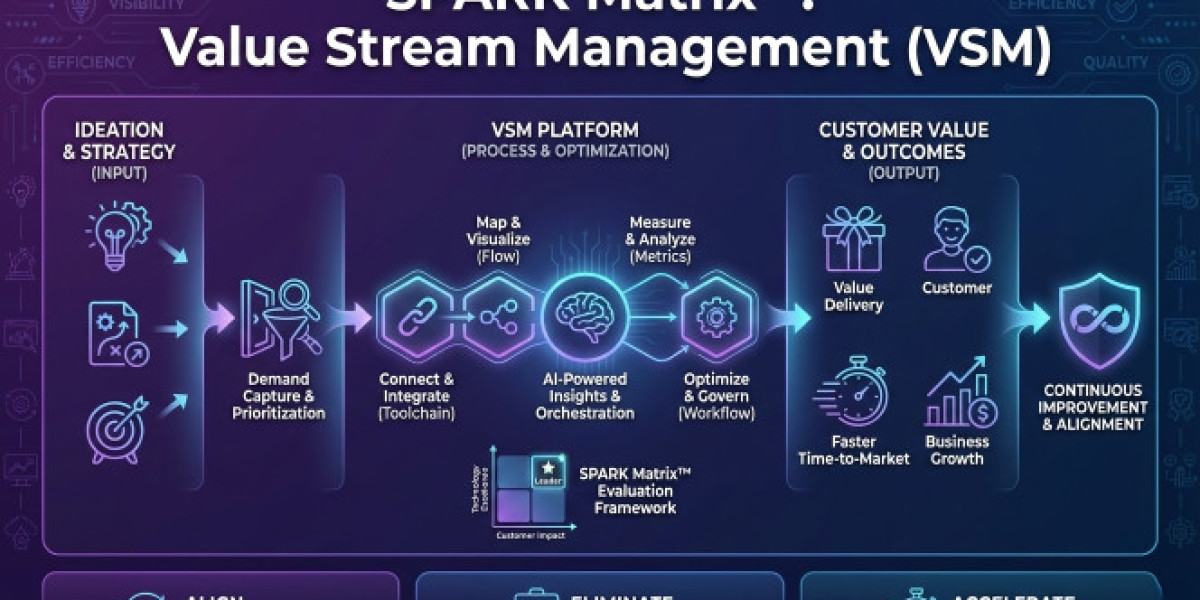 Why Value Stream Management Platforms Are Redefining Software Investment Accountability