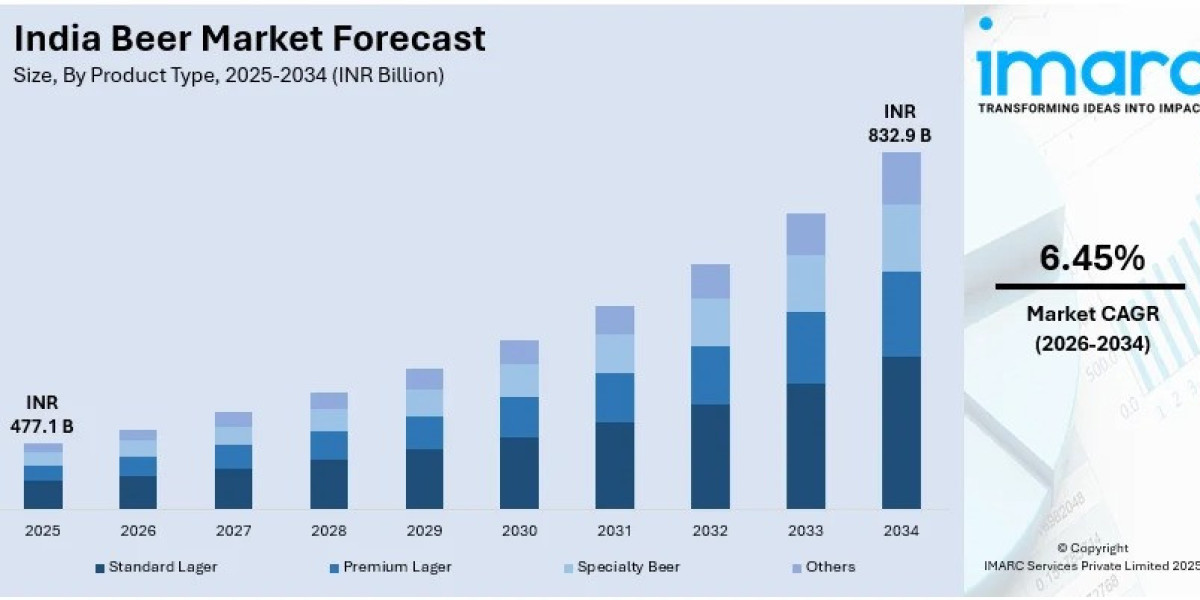 Beer Industry in India, Size, Analysis and Forecast 2026-2034 | Get Sample Report