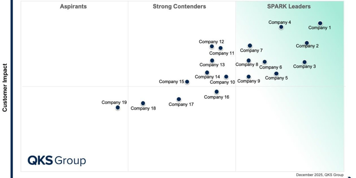 SPARK Matrix™: CX Management (CXM) Services