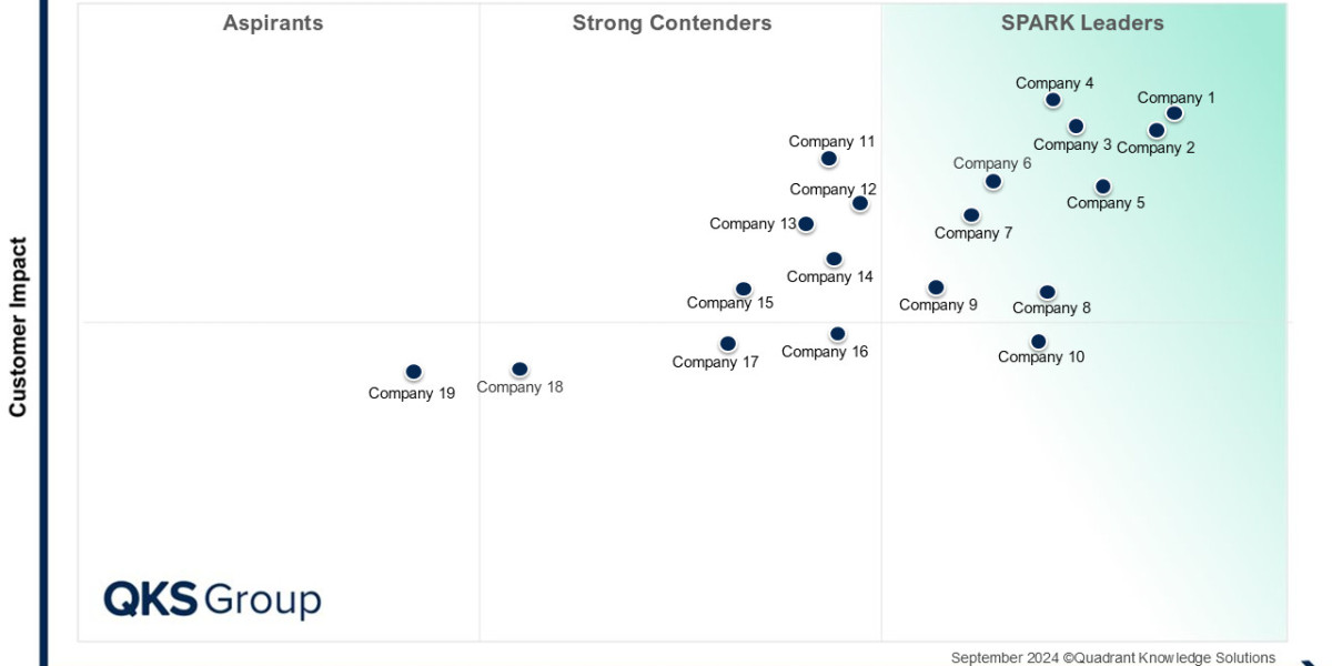 SPARK Matrix™: Customer Journey Analytics & Orchestration