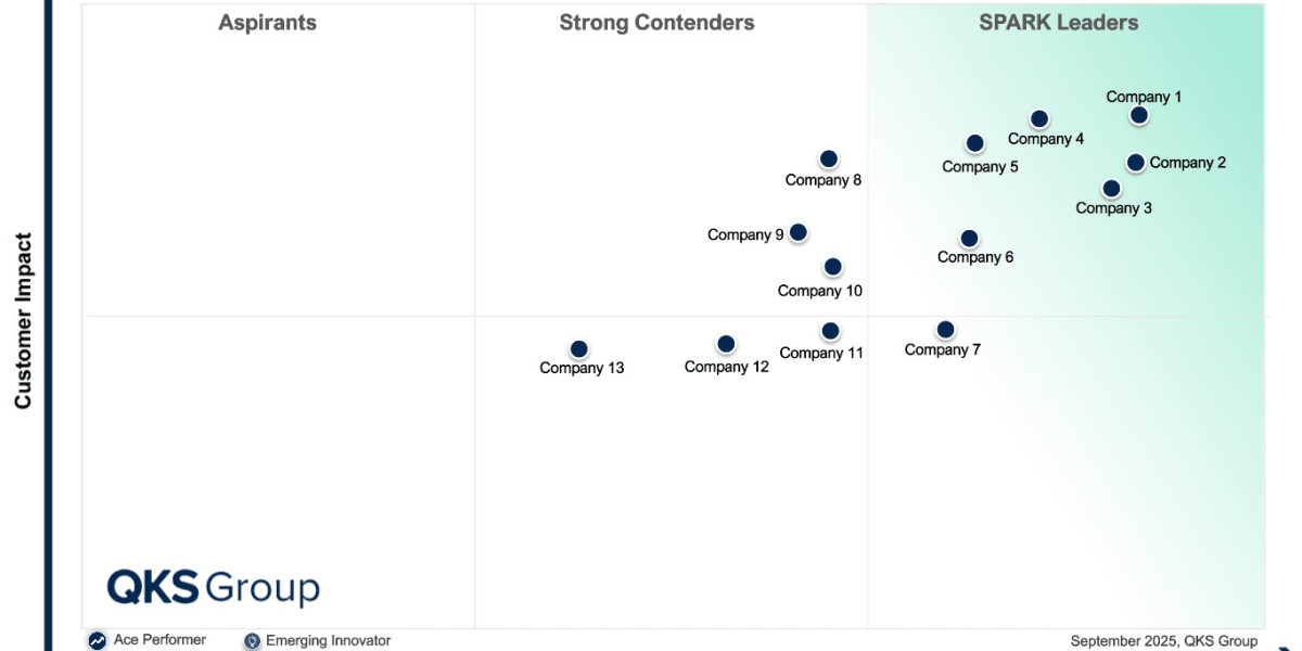 Bot Management Market: Technology Excellence and Customer Impact Analysis