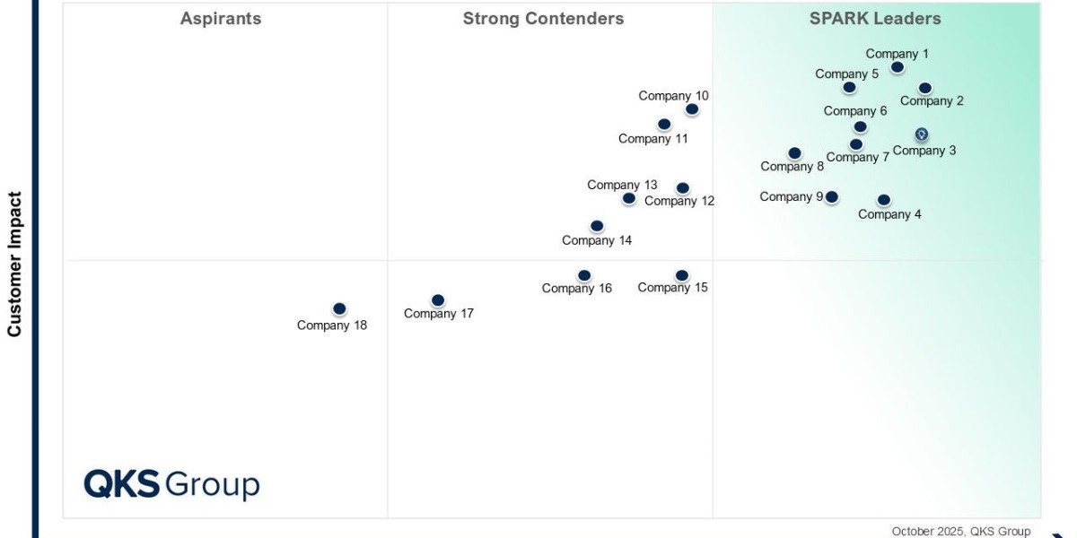 SPARK Matrix™: Data Intelligence Platforms