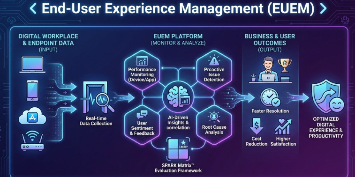 The Strategic Role of End-User Experience Management in Modern IT Service Management