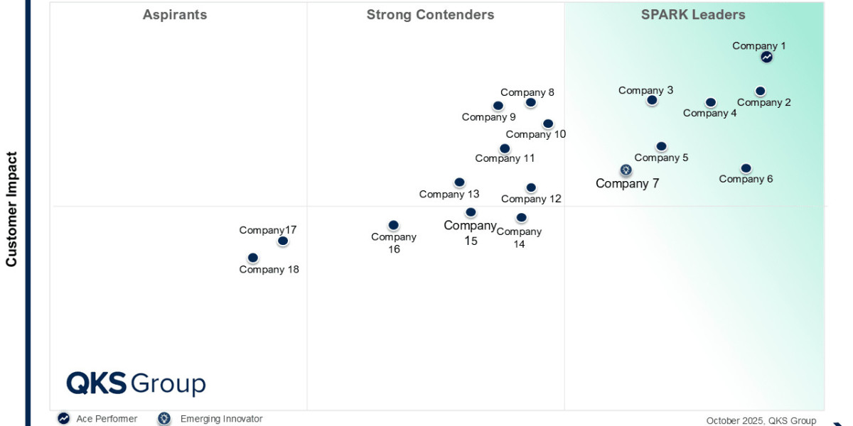 SPARK Matrix™: Enterprise Information Archiving