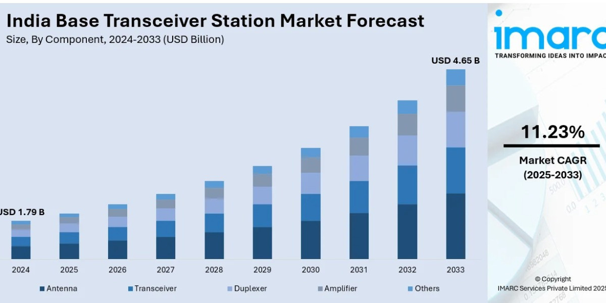 India Base Transceiver Station Market Outlook and Report by 2033 | Get a Free Sample Report