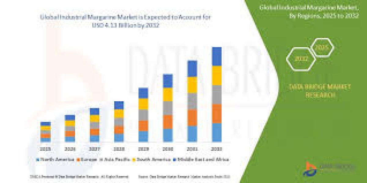 Industrial Margarine Market Size, Share, Trends, Key Drivers, Demand and Opportunity Analysis