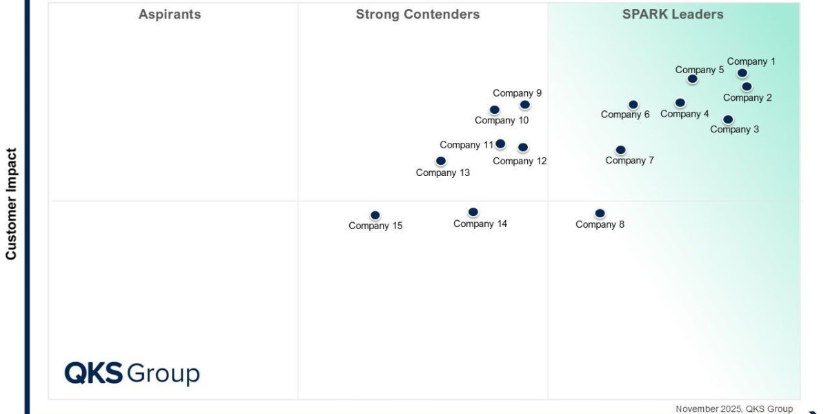 SPARK Matrix™: Enterprise AI Search