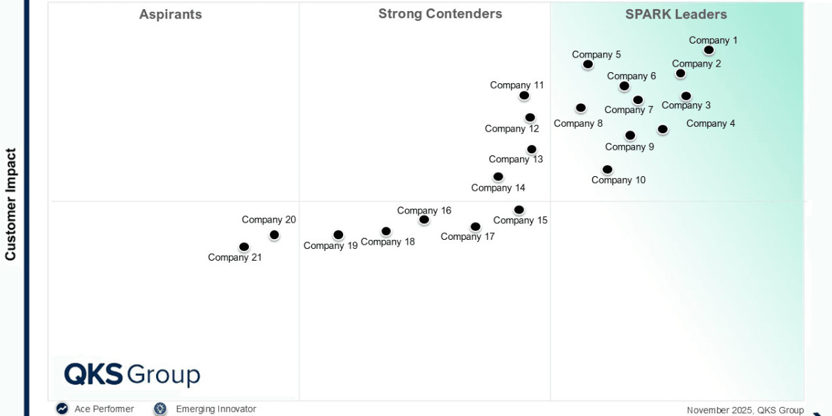 How Managed Cloud Services Are Accelerating Enterprise Digital Transformation