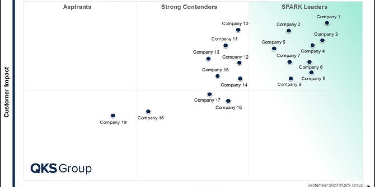SPARK Matrix™: Data Integration Tools
