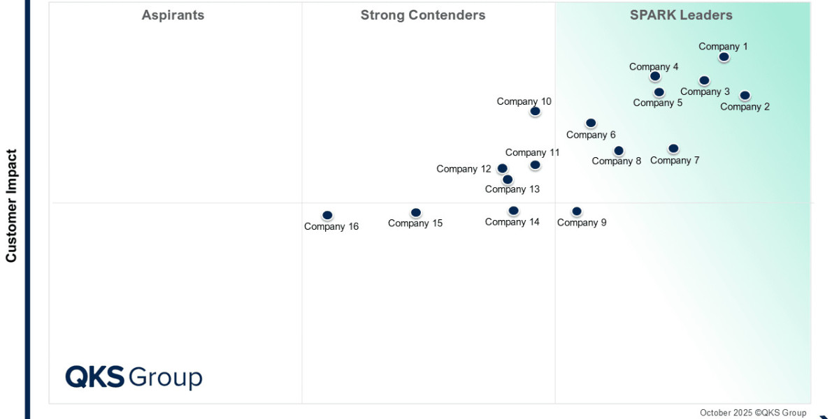 SPARK Matrix™: 4G and 5G Private Mobile Network Services