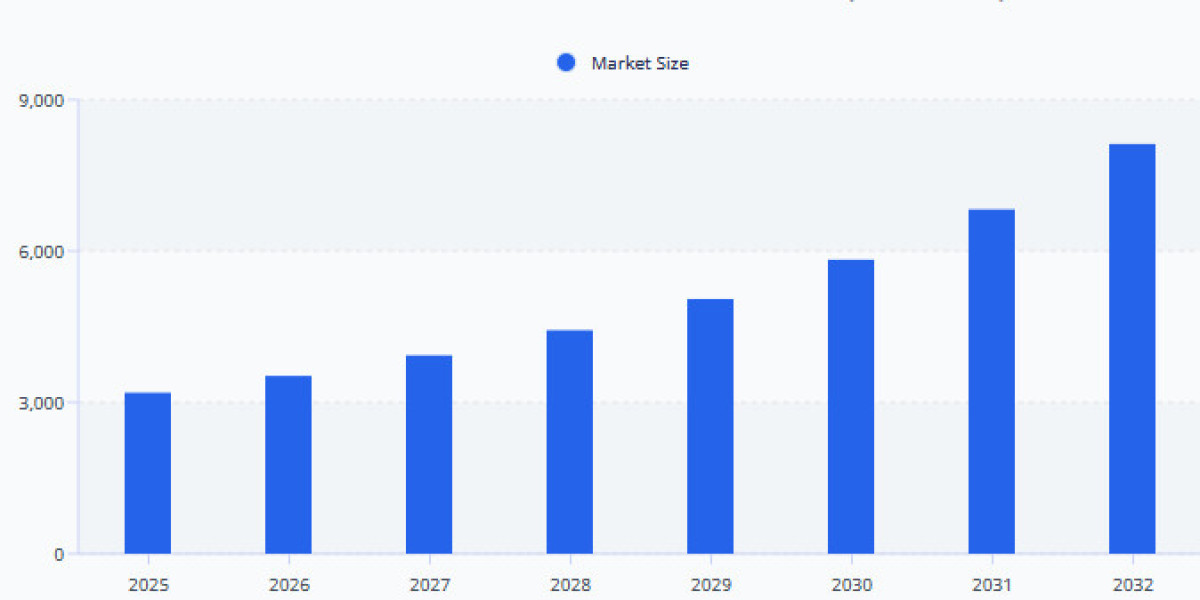 Real-World Evidence (RWE) Solutions Market Trends, Growth Factors, Size, Segmentation and Forecast to 2032