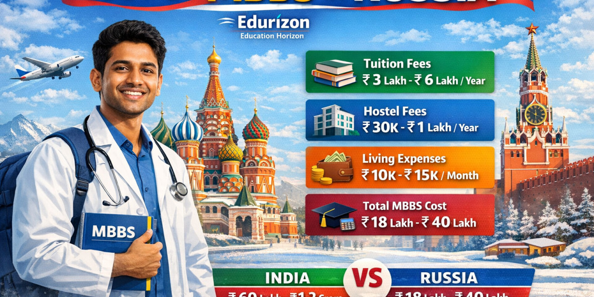 Cost of MBBS in Russia - Edurizon