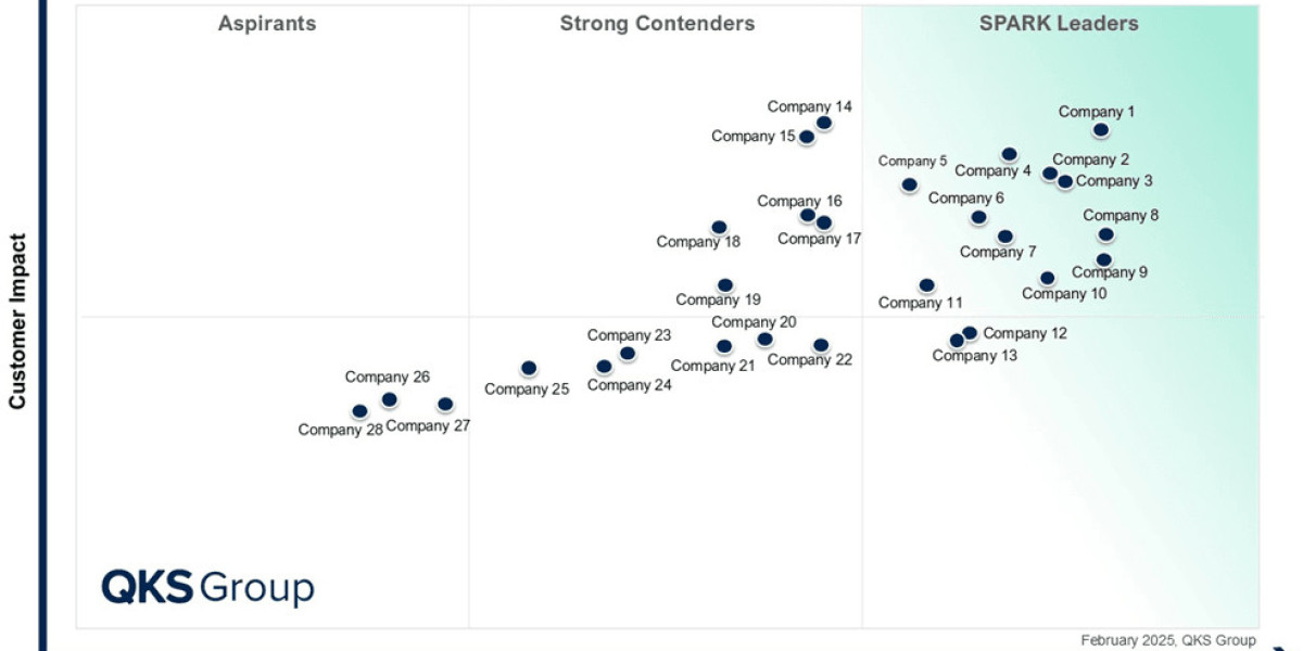 How Businesses Can Stay Ahead with Digital Threat Intelligence Solutions