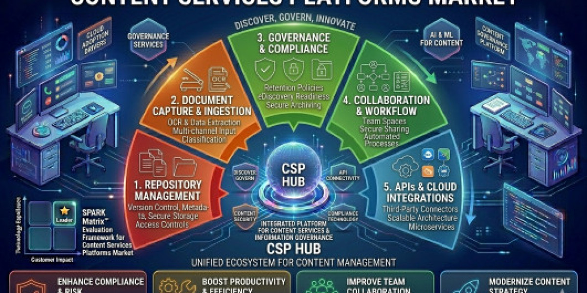 Why Content Service Platforms Are the Future of Digital Content Management