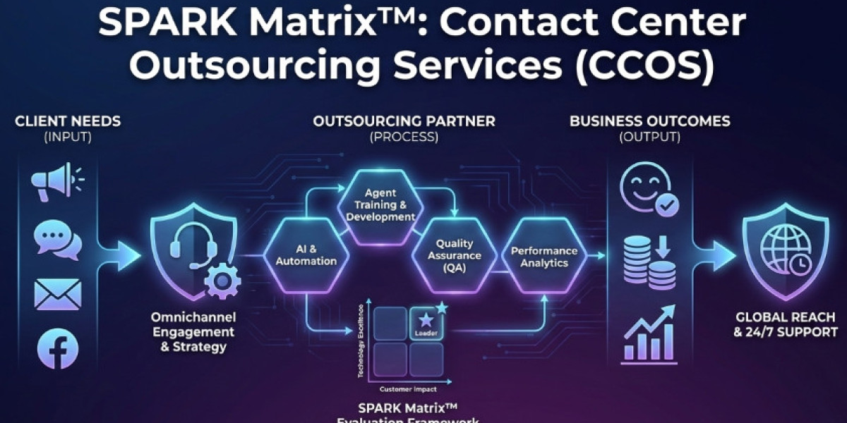 Key Trends Shaping the Global Contact Center as a Service (CCaaS) Market in 2026 and Beyond