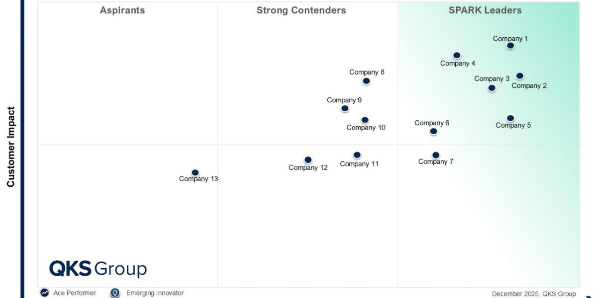 SaaS Security Posture Management for Enterprises: Key Benefits
