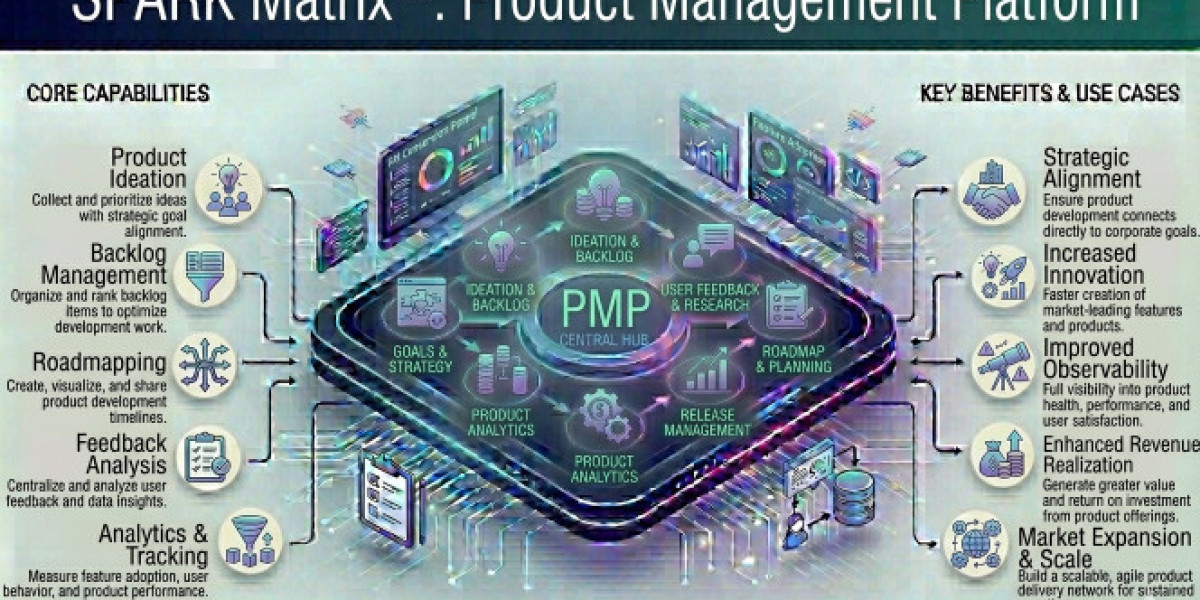 Vendor Landscape Analysis: Leaders and Challengers in Product Management Platforms