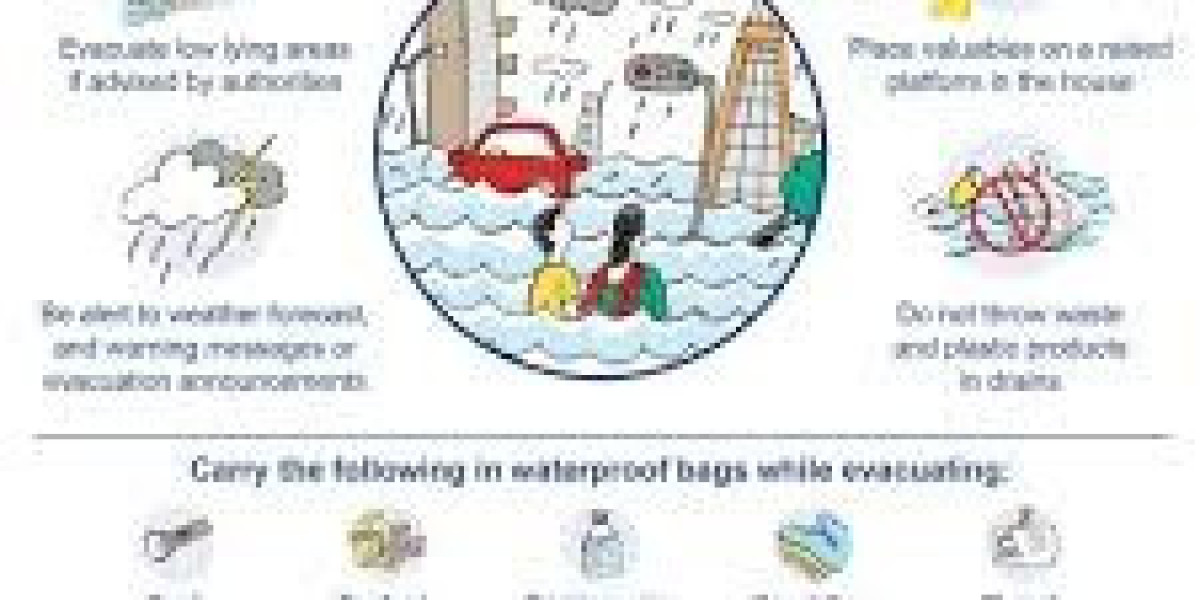 Urban Flooding Prevention: Tips and Suggestions by Experts