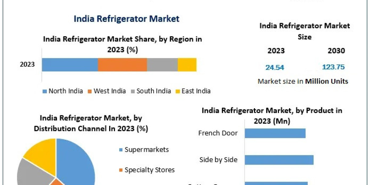 India Refrigerator Market Future Potential Across Direct Cool and Frost-Free Segments