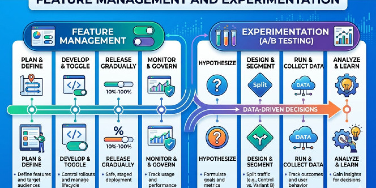 From DevOps to DataOps: The Rise of Feature Management Tools