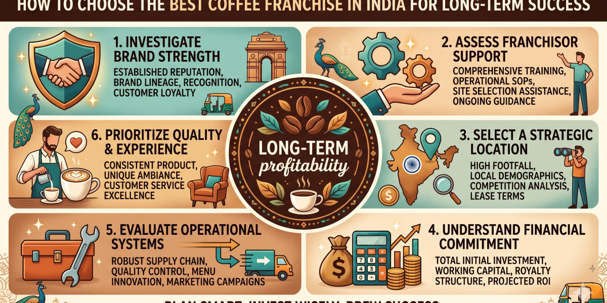 How to Choose the Best Coffee Franchise in India for Long-Term Success