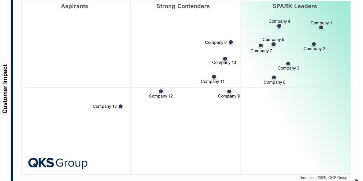 How to Choose the Right Customer Journey Management Solution